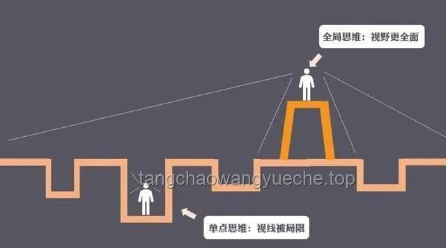 从“高管降职风波”看职场创新转型的机遇🌟职场重塑，思维跃迁，情感智能，转型策略，危机管理